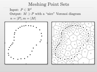 Meshing Point Sets
Input: P ⊂ Rd
Output: M ⊃ P with a “nice” Voronoi diagram
n = |P|, m = |M|
 