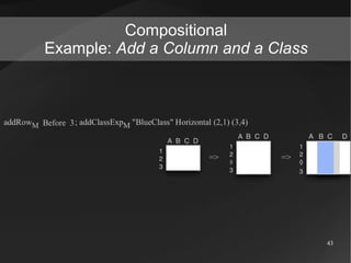 Compositional
Example: Add a Column and a Class

43

 