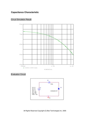 Capacitance Characteristic


Circuit Simulation Result

          80p




          70p




          60p




          50p




          40p
           100mV                                          1.0V                 4.9V
               I(V2)/(5V/1us)
                                             V(N00016)



Evaluation Circuit


                                                 V2


                                                          0Vdc


                            V2 = 5      V1                             D1
                            V1 = 0
                            TD = 0
                            TR = 1u                       DOSUB3131P
                            TF = 50n
                            PW = 5u
                            PER = 10u


                                                      0




                All Rights Reserved Copyright (C) Bee Technologies Inc. 2006
 