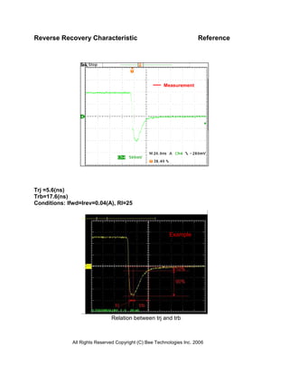Reverse Recovery Characteristic                                        Reference




                                                       Measurement




Trj =5.6(ns)
Trb=17.6(ns)
Conditions: Ifwd=Irev=0.04(A), Rl=25




                                                          Example




                               Relation between trj and trb



              All Rights Reserved Copyright (C) Bee Technologies Inc. 2006
 