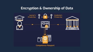 Encryption & Ownership of Data
 