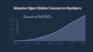 Massive Open Online Courses in Numbers
 