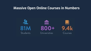 Massive Open Online Courses in Numbers
 