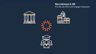 Recruitment & HR
Provide job offers and engage employees
 