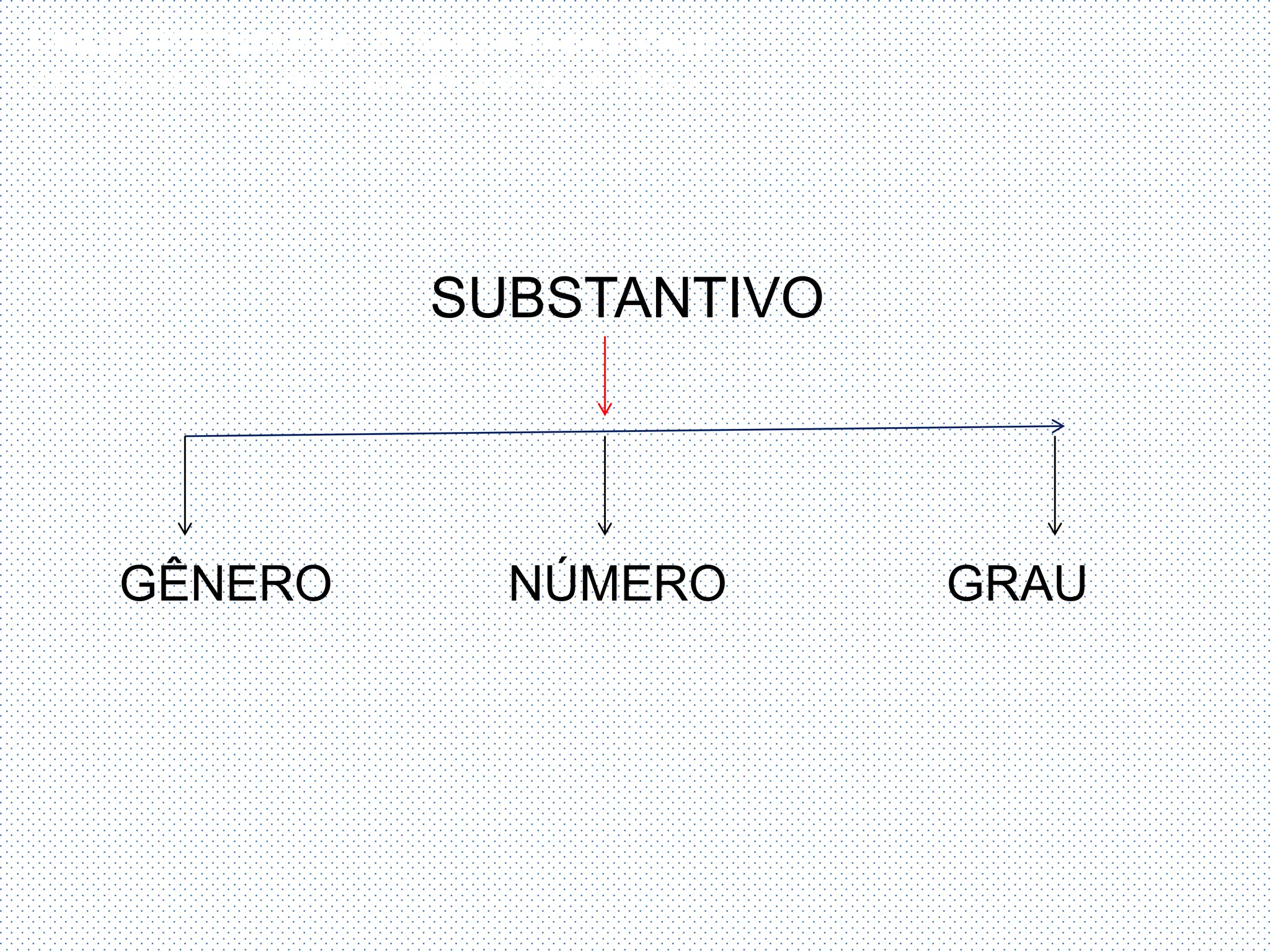 O substantivo e sua construção de sentidos nos textos..pptx