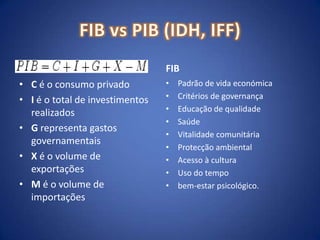 FIB vs PIB (IDH, IFF)C é o consumo privadoI é o total de investimentos realizadosG representa gastos governamentaisX é o volume de exportaçõesM é o volume de importaçõesFIBPadrão de vida económicaCritérios de governançaEducação de qualidadeSaúdeVitalidade comunitáriaProtecção ambientalAcesso à culturaUso do tempobem-estar psicológico.