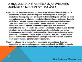 A RIZICULTURA E AS DEMAIS ATIVIDADES
  AGRÍCULAS NO SUDESTE DA ÁSIA
Cerca de 28% da produção mundial de arroz provém no Sudeste da Ásia . A
   Indonésia é o maior produtor regional desse vegetal . A produção
   rizicultora desse país perde em quantidade somente para a China e a Índia
   , os dois maiores produtores mundiais . Na maioria dos países do Sudeste
   da Ásia , a rizicultura desenvolve-se em pequenas propriedades rurais
   , por meio de técnicas tradicionais . Nessa atividade , a mão de obra
   utilizada é familiar e todas as etapas da produção são realizadas
   manualmente ou com auxílio de animais . Em razão da abundância de mão
   de obra e da grande densidade populacional , cada hectare de terra é
   intensamente aproveitado , tanto no cultivo do arroz quando no de outros
   produtos , como milho , trigo , soja e hortaliças . Por isso , dizemos que
   nesses minifúndios desenvolve-se uma agricultura tradicional intensiva
   com uso de mão de obra familiar ou comunal .
Observe a tabela no próximo slide que mostra a quantidade de arroz
   produzida em alguns países dessa região e no Brasil em 2007 e a posição
   dessas nações entre os maiores produtores desse vegetal no mundo.
 