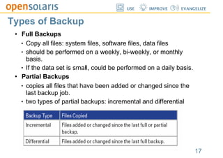Backup & Restore (BR) in Solaris OS | PDF