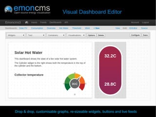 Visual Dashboard Editor
Drop & drop, customisable graphs, re-sizeable widgets, buttons and live feeds
 