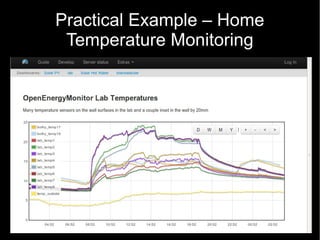 21
Practical Example – Home
Temperature Monitoring
 