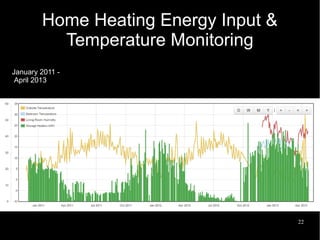 22
Home Heating Energy Input &
Temperature Monitoring
January 2011 -
April 2013
 