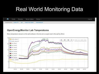 27
Real World Monitoring Data
 
