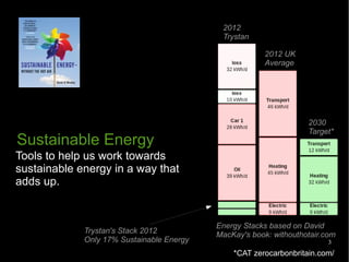 3
Sustainable Energy
Tools to help us work towards
sustainable energy in a way that
adds up.
Energy Stacks based on David
MacKay's book: withouthotair.comTrystan's Stack 2012
Only 17% Sustainable Energy
2030
Target*
2012 UK
Average
2012
Trystan
*CAT zerocarbonbritain.com/
 