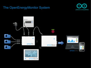 5
The OpenEnergyMonitor System
 