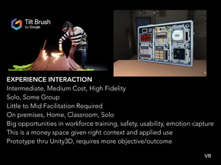 EXPERIENCE INTERACTION
Intermediate, Medium Cost, High Fidelity
Solo, Some Group
Little to Mid Facilitation Required
On premises, Home, Classroom, Solo
Big opportunities in workforce training, safety, usability, emotion capture
This is a money space given right context and applied use
Prototype thru Unity3D, requires more objective/outcome
VR
 