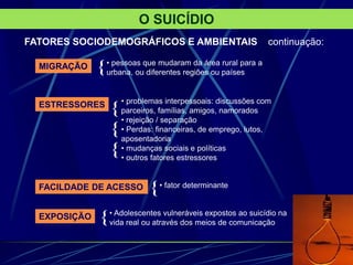• pessoas que mudaram da área rural para a
urbana, ou diferentes regiões ou países
FATORES SOCIODEMOGRÁFICOS E AMBIENTAIS continuação:
MIGRAÇÃO
ESTRESSORES • problemas interpessoais: discussões com
parceiros, famílias, amigos, namorados
• rejeição / separação
• Perdas: financeiras, de emprego, lutos,
aposentadoria
• mudanças sociais e políticas
• outros fatores estressores
FACILDADE DE ACESSO • fator determinante
EXPOSIÇÃO • Adolescentes vulneráveis expostos ao suicídio na
vida real ou através dos meios de comunicação
{
{
{
{
{
{
O SUICÍDIO
 