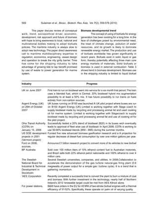 566               Sulaiman et al., Biosci., Biotech. Res. Asia, Vol. 7(2), 559-578 (2010)


          This paper discuss review of conceptual        Biomass developmental trend
work, trend, sociopolitical driver, economic,                     The concept of using of biofuels for energy
development, risk approach and future of biomass         generation has been existing for a long time. In the
with hope to bring awareness to local, national and      face of challenges posed by environmental need,
multinational bodies making to adopt biofuels            the treat of climate change, pollution of water
policies. The maritime industry is always slow to        resources, and its growth is likely to dominate
adopt new technology. The paper direct awareness         renewable energy market. The production and use
call to maritime multidisciplinary expertise in          of biofuels worldwide has grown significantly in
regulation, economics, engineering, vessel design        recent years. Biofuels exist in solid, liquid or gas
and operation to break the nity gritty barrier. Time     form, thereby potentially affecting three main core
has come for the shipping industry to take               energy markets of materials. Solid biofuels or
advantage of growing tide to tap benefit promised        biomass is used in external combustion. Table 3
by use of waste to power generation for marine           shows trend in biomass development. Biomass use
system.                                                  in the shipping industry is limited to liquid biofuel



Industry                                                       Progress

UK on June 2007        First train to run on biodiesel went into service for a six month trial period. The train
                       uses a blended fuel, which is Central. 20% biodiesel hybrid mix augmentation
                       possibility to at least a 50% mix. It has future possibility to run trains on fuels
                       entirely from non-carbon sources.
Argent Energy (UK)     UK buses running on B100 was launched A UK pilot project where buses are run
on 26th of October     on B100 Argent Energy (UK) Limited is working together with Stage coach to
2007                   supply biodiesel made by recycling and processing animal fat and used cooking
                       oil for marine system. Limited is working together with Stagecoach to supply
                       biodiesel made by recycling and processing animal fat and use of cooking oil for
                       the pilot project.
Ohio Transit Authority Successfully tested a 20% blend of biodiesel (B20) in its buses wich eventually
(COTA) on              leads to approval of fleet wise use of biodiesel. In April 2006. COTA is working to
January 15, 2006       use 50-90% biodiesel blends (B50 - B90) during the summer months.
US DOE development Funded five new advanced biomass gasification research and a A projection for
projects in 2001       regular decrease of diesel fuel consumption by over one million gallons per year.
(Vermont project)
Ford on 2008,          Announce £1 billion research project to convert more of its vehicles to new biofuel
sources.
BP Australia           Sold over 100 million liters of 10% ethanol content fuel to Australian motorists,
                       and Brazil sells both 22% ethanol petrol nationwide and 100% ethanol to over 4
                       million cars.
The Swedish            Several Swedish universities, companies, and utilities, In 2008,Collaboration to
National Board for     accelerate the demonstration of the gas turbine natural-gas firing plant (0.6
Industrial & Technical megawatts of power output for a simple gas /.turbine cycle). It is a trend that is
Development in         gathering momentum.
Stockholm
‘AES Corporation       Recently completed a successful trial to convert the plant to burn a mixture of coal
                       and biomass. With further investment in the technology, nearly half of Northern
                       Ireland’s 2012 renewable target could be met from AES Kilroot alone.
For power stations,    B&W have orders in the EU for 45 MW of two-stroke biofuel engines with a thermal
                       efficiency of 51-52%. Specifically, these operate on palm oil of varying quality.
 