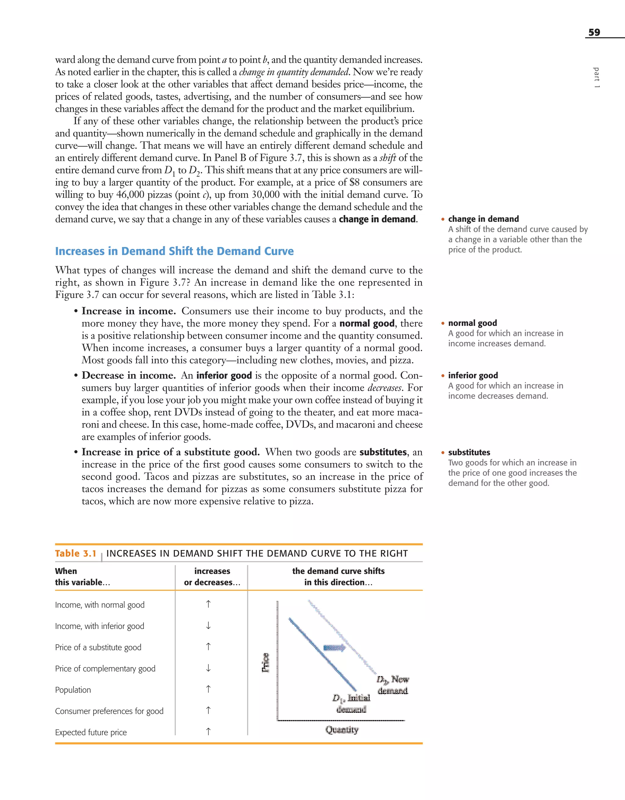59
• substitutes
Two goods for which an increase in
the price of one good increases the
demand for the other good.
ward along the demand curve from point a to point b, and the quantity demanded increases.
As noted earlier in the chapter, this is called a change in quantity demanded. Now we’re ready
to take a closer look at the other variables that affect demand besides price—income, the
prices of related goods, tastes, advertising, and the number of consumers—and see how
changes in these variables affect the demand for the product and the market equilibrium.
If any of these other variables change, the relationship between the product’s price
and quantity—shown numerically in the demand schedule and graphically in the demand
curve—will change. That means we will have an entirely different demand schedule and
an entirely different demand curve. In Panel B of Figure 3.7, this is shown as a shift of the
entire demand curve from D1 to D2. This shift means that at any price consumers are will-
ing to buy a larger quantity of the product. For example, at a price of $8 consumers are
willing to buy 46,000 pizzas (point c), up from 30,000 with the initial demand curve. To
convey the idea that changes in these other variables change the demand schedule and the
demand curve, we say that a change in any of these variables causes a change in demand.
Increases in Demand Shift the Demand Curve
What types of changes will increase the demand and shift the demand curve to the
right, as shown in Figure 3.7? An increase in demand like the one represented in
Figure 3.7 can occur for several reasons, which are listed in Table 3.1:
• Increase in income. Consumers use their income to buy products, and the
more money they have, the more money they spend. For a normal good, there
is a positive relationship between consumer income and the quantity consumed.
When income increases, a consumer buys a larger quantity of a normal good.
Most goods fall into this category—including new clothes, movies, and pizza.
• Decrease in income. An inferior good is the opposite of a normal good. Con-
sumers buy larger quantities of inferior goods when their income decreases. For
example, if you lose your job you might make your own coffee instead of buying it
in a coffee shop, rent DVDs instead of going to the theater, and eat more maca-
roni and cheese. In this case, home-made coffee, DVDs, and macaroni and cheese
are examples of inferior goods.
• Increase in price of a substitute good. When two goods are substitutes, an
increase in the price of the first good causes some consumers to switch to the
second good. Tacos and pizzas are substitutes, so an increase in the price of
tacos increases the demand for pizzas as some consumers substitute pizza for
tacos, which are now more expensive relative to pizza.
Table 3.1 | INCREASES IN DEMAND SHIFT THE DEMAND CURVE TO THE RIGHT
When increases the demand curve shifts
this variable… or decreases… in this direction…
Income, with normal good ↑
Income, with inferior good ↓
Price of a substitute good ↑
Price of complementary good ↓
Population ↑
Consumer preferences for good ↑
Expected future price ↑
• normal good
A good for which an increase in
income increases demand.
• inferior good
A good for which an increase in
income decreases demand.
• change in demand
A shift of the demand curve caused by
a change in a variable other than the
price of the product.
part1
OSULMC03_048-077v1 1/4/07 12:11 PM Page 59
 