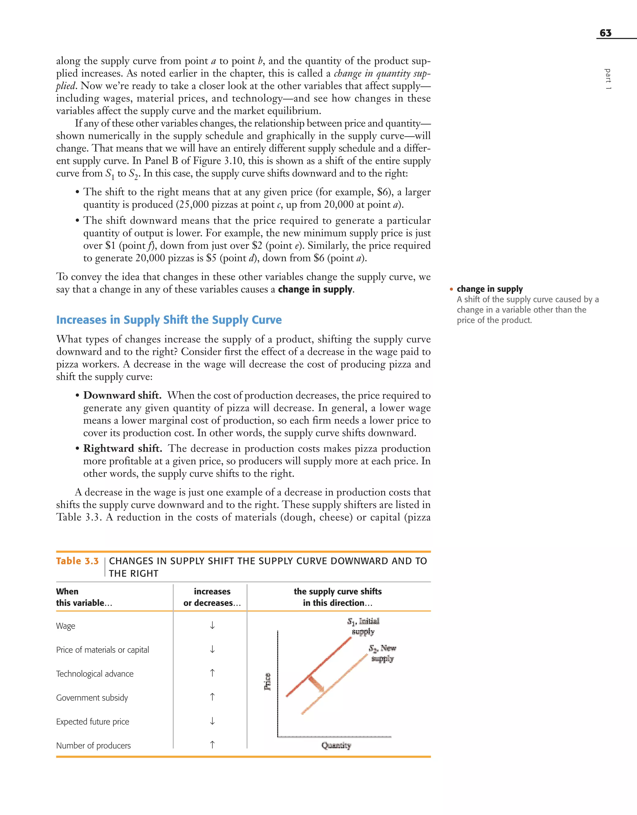 along the supply curve from point a to point b, and the quantity of the product sup-
plied increases. As noted earlier in the chapter, this is called a change in quantity sup-
plied. Now we’re ready to take a closer look at the other variables that affect supply—
including wages, material prices, and technology—and see how changes in these
variables affect the supply curve and the market equilibrium.
If any of these other variables changes, the relationship between price and quantity—
shown numerically in the supply schedule and graphically in the supply curve—will
change. That means that we will have an entirely different supply schedule and a differ-
ent supply curve. In Panel B of Figure 3.10, this is shown as a shift of the entire supply
curve from S1 to S2. In this case, the supply curve shifts downward and to the right:
• The shift to the right means that at any given price (for example, $6), a larger
quantity is produced (25,000 pizzas at point c, up from 20,000 at point a).
• The shift downward means that the price required to generate a particular
quantity of output is lower. For example, the new minimum supply price is just
over $1 (point f), down from just over $2 (point e). Similarly, the price required
to generate 20,000 pizzas is $5 (point d), down from $6 (point a).
To convey the idea that changes in these other variables change the supply curve, we
say that a change in any of these variables causes a change in supply.
Increases in Supply Shift the Supply Curve
What types of changes increase the supply of a product, shifting the supply curve
downward and to the right? Consider first the effect of a decrease in the wage paid to
pizza workers. A decrease in the wage will decrease the cost of producing pizza and
shift the supply curve:
• Downward shift. When the cost of production decreases, the price required to
generate any given quantity of pizza will decrease. In general, a lower wage
means a lower marginal cost of production, so each firm needs a lower price to
cover its production cost. In other words, the supply curve shifts downward.
• Rightward shift. The decrease in production costs makes pizza production
more profitable at a given price, so producers will supply more at each price. In
other words, the supply curve shifts to the right.
A decrease in the wage is just one example of a decrease in production costs that
shifts the supply curve downward and to the right. These supply shifters are listed in
Table 3.3. A reduction in the costs of materials (dough, cheese) or capital (pizza
63
Table 3.3 CHANGES IN SUPPLY SHIFT THE SUPPLY CURVE DOWNWARD AND TO
THE RIGHT
When increases the supply curve shifts
this variable… or decreases… in this direction…
Wage ↓
Price of materials or capital ↓
Technological advance ↑
Government subsidy ↑
Expected future price ↓
Number of producers ↑
• change in supply
A shift of the supply curve caused by a
change in a variable other than the
price of the product.
part1
OSULMC03_048-077v1 1/4/07 12:11 PM Page 63
 