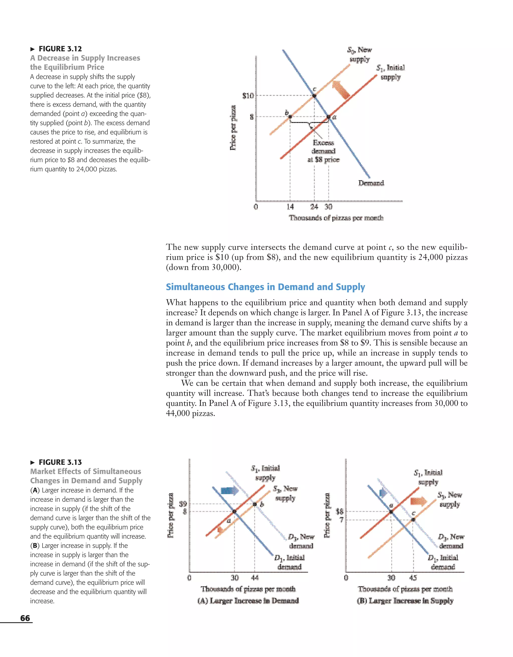 The new supply curve intersects the demand curve at point c, so the new equilib-
rium price is $10 (up from $8), and the new equilibrium quantity is 24,000 pizzas
(down from 30,000).
Simultaneous Changes in Demand and Supply
What happens to the equilibrium price and quantity when both demand and supply
increase? It depends on which change is larger. In Panel A of Figure 3.13, the increase
in demand is larger than the increase in supply, meaning the demand curve shifts by a
larger amount than the supply curve. The market equilibrium moves from point a to
point b, and the equilibrium price increases from $8 to $9. This is sensible because an
increase in demand tends to pull the price up, while an increase in supply tends to
push the price down. If demand increases by a larger amount, the upward pull will be
stronger than the downward push, and the price will rise.
We can be certain that when demand and supply both increase, the equilibrium
quantity will increase. That’s because both changes tend to increase the equilibrium
quantity. In Panel A of Figure 3.13, the equilibrium quantity increases from 30,000 to
44,000 pizzas.
66
᭤ FIGURE 3.12
A Decrease in Supply Increases
the Equilibrium Price
A decrease in supply shifts the supply
curve to the left: At each price, the quantity
supplied decreases. At the initial price ($8),
there is excess demand, with the quantity
demanded (point a) exceeding the quan-
tity supplied (point b). The excess demand
causes the price to rise, and equilibrium is
restored at point c. To summarize, the
decrease in supply increases the equilib-
rium price to $8 and decreases the equilib-
rium quantity to 24,000 pizzas.
᭤ FIGURE 3.13
Market Effects of Simultaneous
Changes in Demand and Supply
(A) Larger increase in demand. If the
increase in demand is larger than the
increase in supply (if the shift of the
demand curve is larger than the shift of the
supply curve), both the equilibrium price
and the equilibrium quantity will increase.
(B) Larger increase in supply. If the
increase in supply is larger than the
increase in demand (if the shift of the sup-
ply curve is larger than the shift of the
demand curve), the equilibrium price will
decrease and the equilibrium quantity will
increase.
OSULMC03_048-077v1 1/4/07 12:11 PM Page 66
 