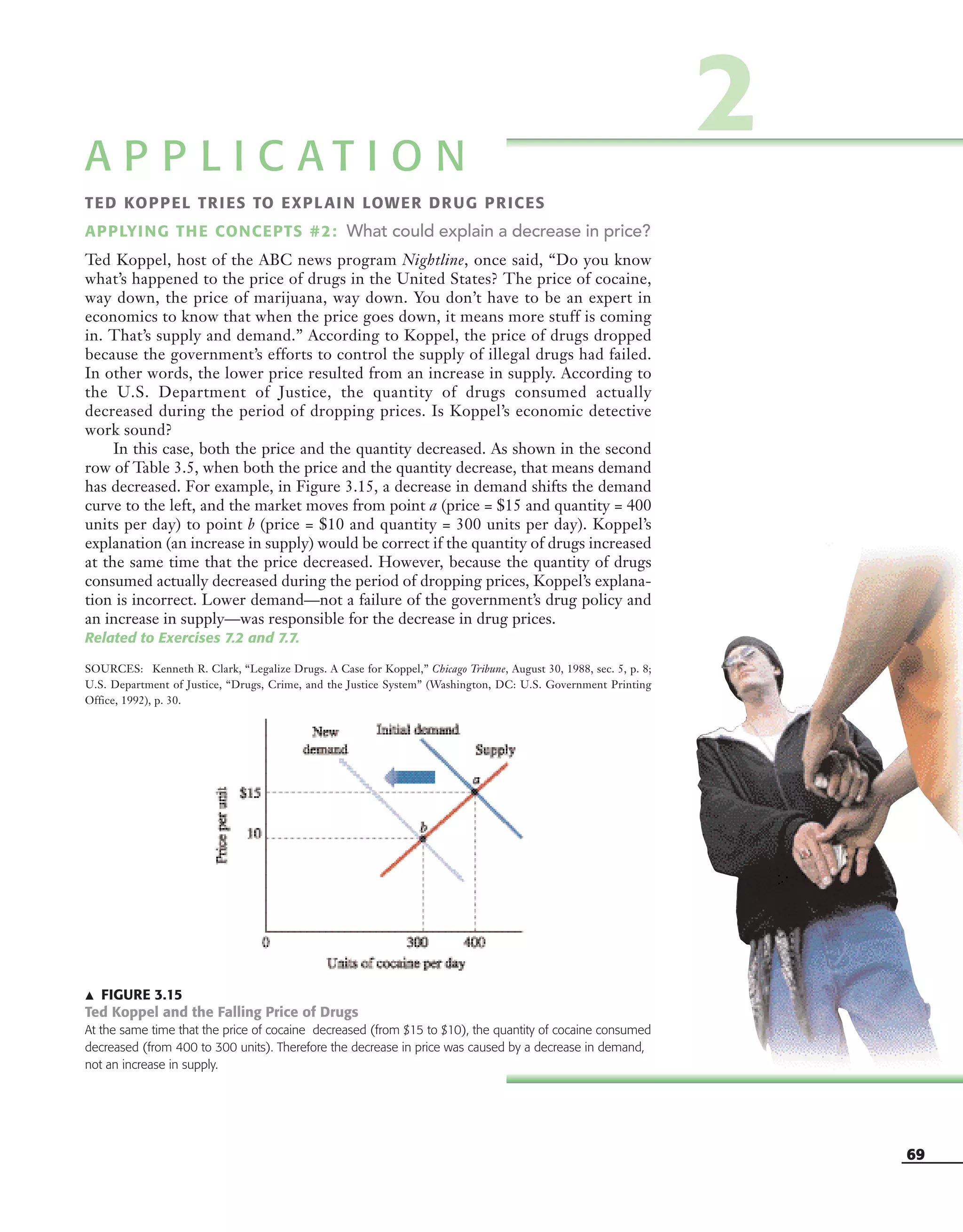 69
᭡ FIGURE 3.15
Ted Koppel and the Falling Price of Drugs
At the same time that the price of cocaine decreased (from $15 to $10), the quantity of cocaine consumed
decreased (from 400 to 300 units). Therefore the decrease in price was caused by a decrease in demand,
not an increase in supply.
A P P L I C A T I O N
TED KOPPEL TRIES TO EXPLAIN LOWER DRUG PRICES
APPLYING THE CONCEPTS #2: What could explain a decrease in price?
Ted Koppel, host of the ABC news program Nightline, once said, “Do you know
what’s happened to the price of drugs in the United States? The price of cocaine,
way down, the price of marijuana, way down. You don’t have to be an expert in
economics to know that when the price goes down, it means more stuff is coming
in. That’s supply and demand.” According to Koppel, the price of drugs dropped
because the government’s efforts to control the supply of illegal drugs had failed.
In other words, the lower price resulted from an increase in supply. According to
the U.S. Department of Justice, the quantity of drugs consumed actually
decreased during the period of dropping prices. Is Koppel’s economic detective
work sound?
In this case, both the price and the quantity decreased. As shown in the second
row of Table 3.5, when both the price and the quantity decrease, that means demand
has decreased. For example, in Figure 3.15, a decrease in demand shifts the demand
curve to the left, and the market moves from point a (price = $15 and quantity = 400
units per day) to point b (price = $10 and quantity = 300 units per day). Koppel’s
explanation (an increase in supply) would be correct if the quantity of drugs increased
at the same time that the price decreased. However, because the quantity of drugs
consumed actually decreased during the period of dropping prices, Koppel’s explana-
tion is incorrect. Lower demand—not a failure of the government’s drug policy and
an increase in supply—was responsible for the decrease in drug prices.
Related to Exercises 7.2 and 7.7.
SOURCES: Kenneth R. Clark, “Legalize Drugs. A Case for Koppel,” Chicago Tribune, August 30, 1988, sec. 5, p. 8;
U.S. Department of Justice, “Drugs, Crime, and the Justice System” (Washington, DC: U.S. Government Printing
Office, 1992), p. 30.
2
OSULMC03_048-077v1 1/4/07 12:11 PM Page 69
 