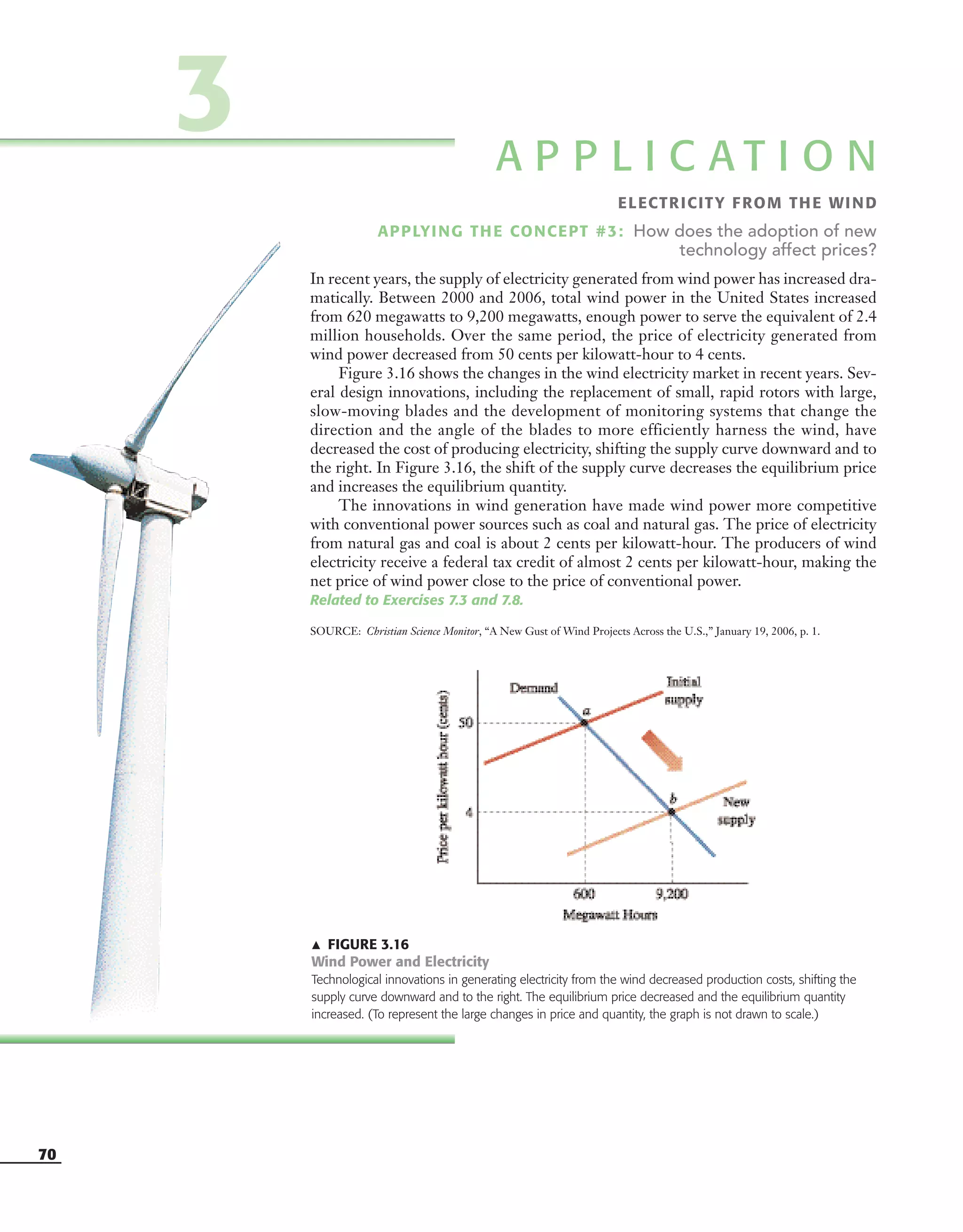 70
᭡ FIGURE 3.16
Wind Power and Electricity
Technological innovations in generating electricity from the wind decreased production costs, shifting the
supply curve downward and to the right. The equilibrium price decreased and the equilibrium quantity
increased. (To represent the large changes in price and quantity, the graph is not drawn to scale.)
A P P L I C A T I O N
ELECTRICITY FROM THE WIND
APPLYING THE CONCEPT #3: How does the adoption of new
technology affect prices?
In recent years, the supply of electricity generated from wind power has increased dra-
matically. Between 2000 and 2006, total wind power in the United States increased
from 620 megawatts to 9,200 megawatts, enough power to serve the equivalent of 2.4
million households. Over the same period, the price of electricity generated from
wind power decreased from 50 cents per kilowatt-hour to 4 cents.
Figure 3.16 shows the changes in the wind electricity market in recent years. Sev-
eral design innovations, including the replacement of small, rapid rotors with large,
slow-moving blades and the development of monitoring systems that change the
direction and the angle of the blades to more efficiently harness the wind, have
decreased the cost of producing electricity, shifting the supply curve downward and to
the right. In Figure 3.16, the shift of the supply curve decreases the equilibrium price
and increases the equilibrium quantity.
The innovations in wind generation have made wind power more competitive
with conventional power sources such as coal and natural gas. The price of electricity
from natural gas and coal is about 2 cents per kilowatt-hour. The producers of wind
electricity receive a federal tax credit of almost 2 cents per kilowatt-hour, making the
net price of wind power close to the price of conventional power.
Related to Exercises 7.3 and 7.8.
SOURCE: Christian Science Monitor, “A New Gust of Wind Projects Across the U.S.,” January 19, 2006, p. 1.
3
OSULMC03_048-077v1 1/4/07 12:11 PM Page 70
 