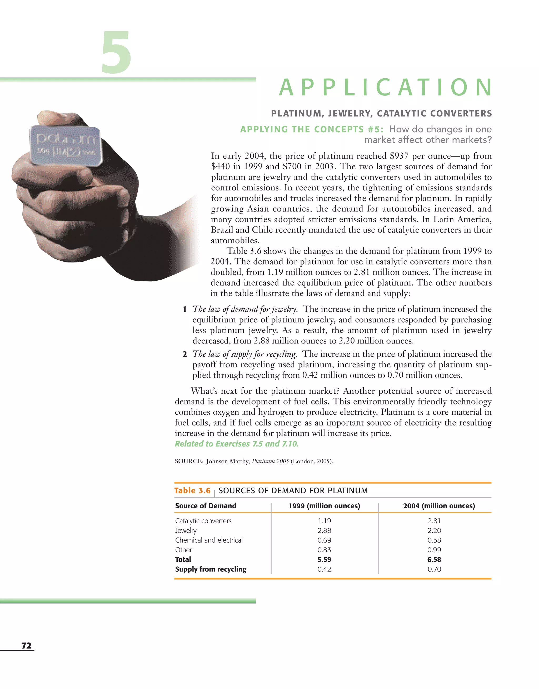 72
Table 3.6 | SOURCES OF DEMAND FOR PLATINUM
Source of Demand 1999 (million ounces) 2004 (million ounces)
Catalytic converters 1.19 2.81
Jewelry 2.88 2.20
Chemical and electrical 0.69 0.58
Other 0.83 0.99
Total 5.59 6.58
Supply from recycling 0.42 0.70
A P P L I C A T I O N
PLATINUM, JEWELRY, CATALYTIC CONVERTERS
APPLYING THE CONCEPTS #5: How do changes in one
market affect other markets?
In early 2004, the price of platinum reached $937 per ounce—up from
$440 in 1999 and $700 in 2003. The two largest sources of demand for
platinum are jewelry and the catalytic converters used in automobiles to
control emissions. In recent years, the tightening of emissions standards
for automobiles and trucks increased the demand for platinum. In rapidly
growing Asian countries, the demand for automobiles increased, and
many countries adopted stricter emissions standards. In Latin America,
Brazil and Chile recently mandated the use of catalytic converters in their
automobiles.
Table 3.6 shows the changes in the demand for platinum from 1999 to
2004. The demand for platinum for use in catalytic converters more than
doubled, from 1.19 million ounces to 2.81 million ounces. The increase in
demand increased the equilibrium price of platinum. The other numbers
in the table illustrate the laws of demand and supply:
1 The law of demand for jewelry. The increase in the price of platinum increased the
equilibrium price of platinum jewelry, and consumers responded by purchasing
less platinum jewelry. As a result, the amount of platinum used in jewelry
decreased, from 2.88 million ounces to 2.20 million ounces.
2 The law of supply for recycling. The increase in the price of platinum increased the
payoff from recycling used platinum, increasing the quantity of platinum sup-
plied through recycling from 0.42 million ounces to 0.70 million ounces.
What’s next for the platinum market? Another potential source of increased
demand is the development of fuel cells. This environmentally friendly technology
combines oxygen and hydrogen to produce electricity. Platinum is a core material in
fuel cells, and if fuel cells emerge as an important source of electricity the resulting
increase in the demand for platinum will increase its price.
Related to Exercises 7.5 and 7.10.
SOURCE: Johnson Matthy, Platinum 2005 (London, 2005).
5
OSULMC03_048-077v1 1/4/07 12:11 PM Page 72
 
