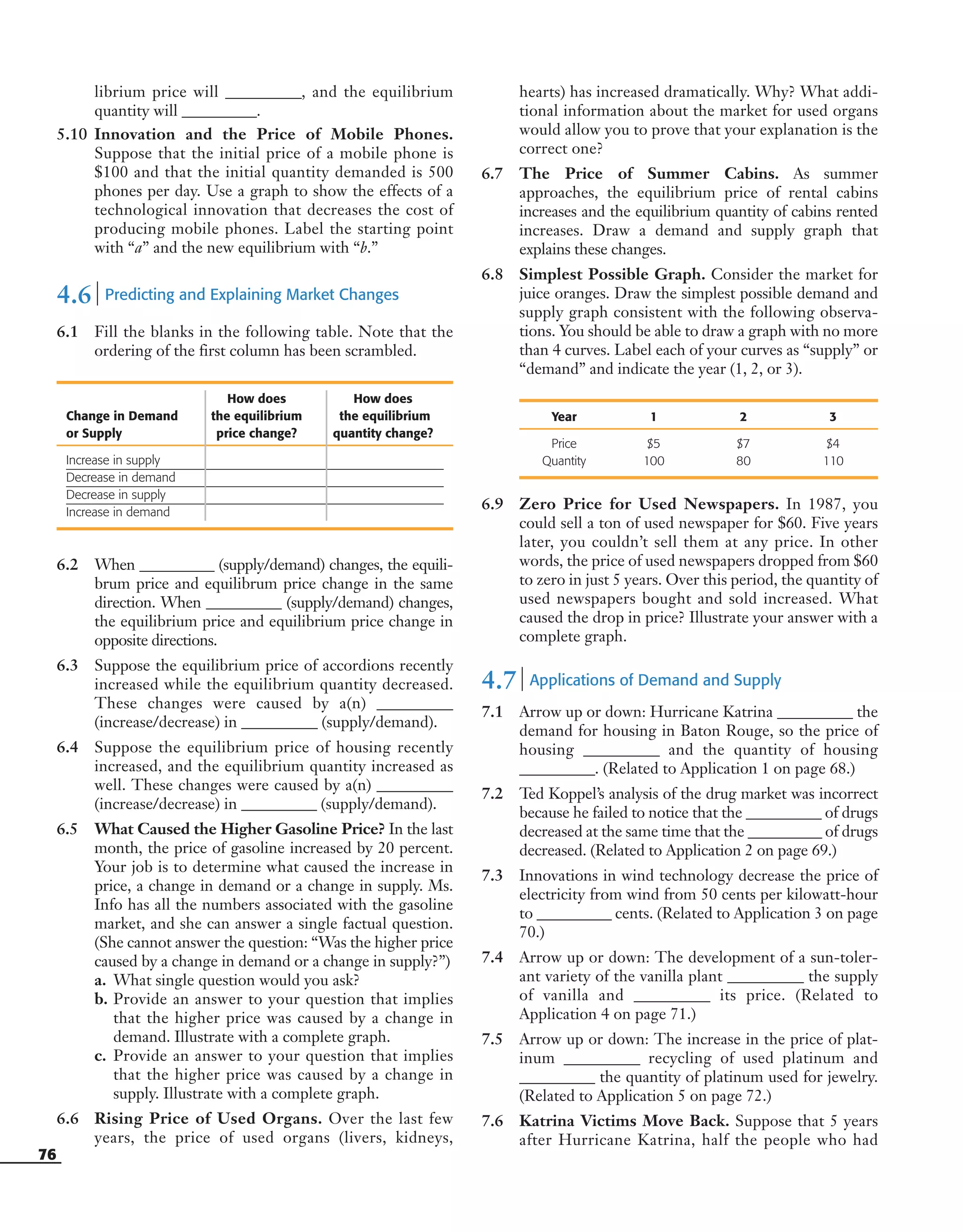 76
librium price will __________, and the equilibrium
quantity will __________.
5.10 Innovation and the Price of Mobile Phones.
Suppose that the initial price of a mobile phone is
$100 and that the initial quantity demanded is 500
phones per day. Use a graph to show the effects of a
technological innovation that decreases the cost of
producing mobile phones. Label the starting point
with “a” and the new equilibrium with “b.”
4.6 | Predicting and Explaining Market Changes
6.1 Fill the blanks in the following table. Note that the
ordering of the first column has been scrambled.
How does How does
Change in Demand the equilibrium the equilibrium
or Supply price change? quantity change?
Increase in supply
Decrease in demand
Decrease in supply
Increase in demand
6.2 When __________ (supply/demand) changes, the equili-
brum price and equilibrum price change in the same
direction. When __________ (supply/demand) changes,
the equilibrium price and equilibrium price change in
opposite directions.
6.3 Suppose the equilibrium price of accordions recently
increased while the equilibrium quantity decreased.
These changes were caused by a(n) __________
(increase/decrease) in __________ (supply/demand).
6.4 Suppose the equilibrium price of housing recently
increased, and the equilibrium quantity increased as
well. These changes were caused by a(n) __________
(increase/decrease) in __________ (supply/demand).
6.5 What Caused the Higher Gasoline Price? In the last
month, the price of gasoline increased by 20 percent.
Your job is to determine what caused the increase in
price, a change in demand or a change in supply. Ms.
Info has all the numbers associated with the gasoline
market, and she can answer a single factual question.
(She cannot answer the question: “Was the higher price
caused by a change in demand or a change in supply?”)
a. What single question would you ask?
b. Provide an answer to your question that implies
that the higher price was caused by a change in
demand. Illustrate with a complete graph.
c. Provide an answer to your question that implies
that the higher price was caused by a change in
supply. Illustrate with a complete graph.
6.6 Rising Price of Used Organs. Over the last few
years, the price of used organs (livers, kidneys,
hearts) has increased dramatically. Why? What addi-
tional information about the market for used organs
would allow you to prove that your explanation is the
correct one?
6.7 The Price of Summer Cabins. As summer
approaches, the equilibrium price of rental cabins
increases and the equilibrium quantity of cabins rented
increases. Draw a demand and supply graph that
explains these changes.
6.8 Simplest Possible Graph. Consider the market for
juice oranges. Draw the simplest possible demand and
supply graph consistent with the following observa-
tions. You should be able to draw a graph with no more
than 4 curves. Label each of your curves as “supply” or
“demand” and indicate the year (1, 2, or 3).
Year 1 2 3
Price $5 $7 $4
Quantity 100 80 110
6.9 Zero Price for Used Newspapers. In 1987, you
could sell a ton of used newspaper for $60. Five years
later, you couldn’t sell them at any price. In other
words, the price of used newspapers dropped from $60
to zero in just 5 years. Over this period, the quantity of
used newspapers bought and sold increased. What
caused the drop in price? Illustrate your answer with a
complete graph.
4.7 | Applications of Demand and Supply
7.1 Arrow up or down: Hurricane Katrina __________ the
demand for housing in Baton Rouge, so the price of
housing __________ and the quantity of housing
__________. (Related to Application 1 on page 68.)
7.2 Ted Koppel’s analysis of the drug market was incorrect
because he failed to notice that the __________ of drugs
decreased at the same time that the __________ of drugs
decreased. (Related to Application 2 on page 69.)
7.3 Innovations in wind technology decrease the price of
electricity from wind from 50 cents per kilowatt-hour
to __________ cents. (Related to Application 3 on page
70.)
7.4 Arrow up or down: The development of a sun-toler-
ant variety of the vanilla plant __________ the supply
of vanilla and __________ its price. (Related to
Application 4 on page 71.)
7.5 Arrow up or down: The increase in the price of plat-
inum __________ recycling of used platinum and
__________ the quantity of platinum used for jewelry.
(Related to Application 5 on page 72.)
7.6 Katrina Victims Move Back. Suppose that 5 years
after Hurricane Katrina, half the people who had
OSULMC03_048-077v1 1/4/07 12:11 PM Page 76
 