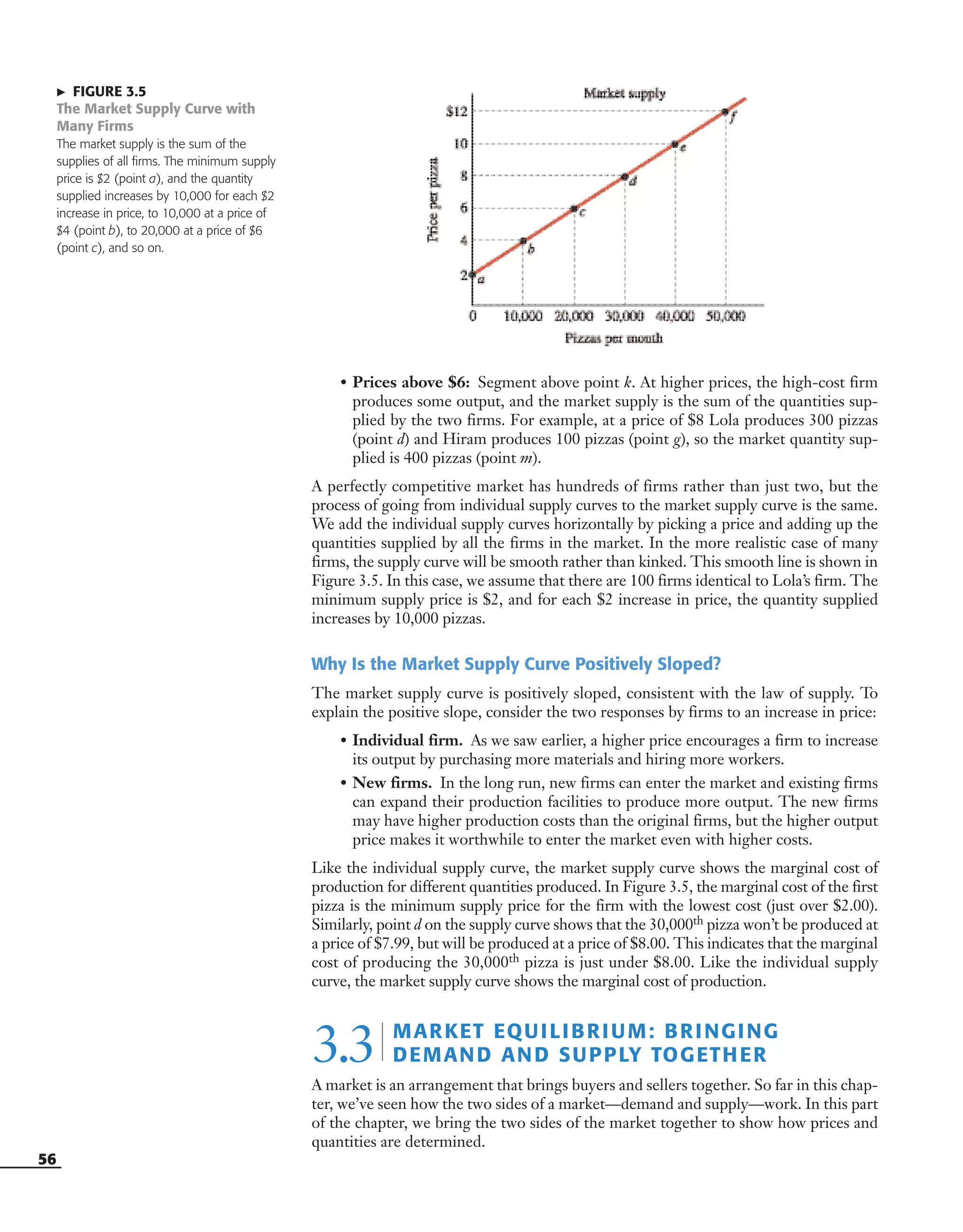 • Prices above $6: Segment above point k. At higher prices, the high-cost firm
produces some output, and the market supply is the sum of the quantities sup-
plied by the two firms. For example, at a price of $8 Lola produces 300 pizzas
(point d) and Hiram produces 100 pizzas (point g), so the market quantity sup-
plied is 400 pizzas (point m).
A perfectly competitive market has hundreds of firms rather than just two, but the
process of going from individual supply curves to the market supply curve is the same.
We add the individual supply curves horizontally by picking a price and adding up the
quantities supplied by all the firms in the market. In the more realistic case of many
firms, the supply curve will be smooth rather than kinked. This smooth line is shown in
Figure 3.5. In this case, we assume that there are 100 firms identical to Lola’s firm. The
minimum supply price is $2, and for each $2 increase in price, the quantity supplied
increases by 10,000 pizzas.
Why Is the Market Supply Curve Positively Sloped?
The market supply curve is positively sloped, consistent with the law of supply. To
explain the positive slope, consider the two responses by firms to an increase in price:
• Individual firm. As we saw earlier, a higher price encourages a firm to increase
its output by purchasing more materials and hiring more workers.
• New firms. In the long run, new firms can enter the market and existing firms
can expand their production facilities to produce more output. The new firms
may have higher production costs than the original firms, but the higher output
price makes it worthwhile to enter the market even with higher costs.
Like the individual supply curve, the market supply curve shows the marginal cost of
production for different quantities produced. In Figure 3.5, the marginal cost of the first
pizza is the minimum supply price for the firm with the lowest cost (just over $2.00).
Similarly, point d on the supply curve shows that the 30,000th pizza won’t be produced at
a price of $7.99, but will be produced at a price of $8.00. This indicates that the marginal
cost of producing the 30,000th pizza is just under $8.00. Like the individual supply
curve, the market supply curve shows the marginal cost of production.
3.3| MARKET EQUILIBRIUM: BRINGING
DEMAND AND SUPPLY TOGETHER
A market is an arrangement that brings buyers and sellers together. So far in this chap-
ter, we’ve seen how the two sides of a market—demand and supply—work. In this part
of the chapter, we bring the two sides of the market together to show how prices and
quantities are determined.
᭤ FIGURE 3.5
The Market Supply Curve with
Many Firms
The market supply is the sum of the
supplies of all firms. The minimum supply
price is $2 (point a), and the quantity
supplied increases by 10,000 for each $2
increase in price, to 10,000 at a price of
$4 (point b), to 20,000 at a price of $6
(point c), and so on.
56
OSULMC03_048-077v1 1/4/07 12:11 PM Page 56
 