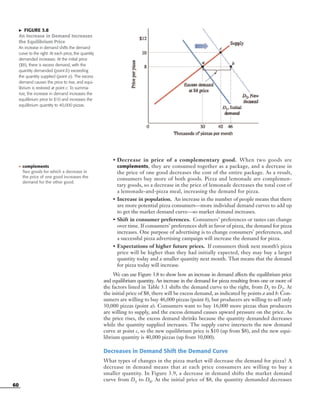 60
• Decrease in price of a complementary good. When two goods are
complements, they are consumed together as a package, and a decrease in
the price of one good decreases the cost of the entire package. As a result,
consumers buy more of both goods. Pizza and lemonade are complemen-
tary goods, so a decrease in the price of lemonade decreases the total cost of
a lemonade-and-pizza meal, increasing the demand for pizza.
• Increase in population. An increase in the number of people means that there
are more potential pizza consumers—more individual demand curves to add up
to get the market demand curve—so market demand increases.
• Shift in consumer preferences. Consumers’ preferences or tastes can change
over time. If consumers’ preferences shift in favor of pizza, the demand for pizza
increases. One purpose of advertising is to change consumers’ preferences, and
a successful pizza advertising campaign will increase the demand for pizza.
• Expectations of higher future prices. If consumers think next month’s pizza
price will be higher than they had initially expected, they may buy a larger
quantity today and a smaller quantity next month. That means that the demand
for pizza today will increase.
We can use Figure 3.8 to show how an increase in demand affects the equilibrium price
and equilibrium quantity. An increase in the demand for pizza resulting from one or more of
the factors listed in Table 3.1 shifts the demand curve to the right, from D1 to D2. At
the initial price of $8, there will be excess demand, as indicated by points a and b: Con-
sumers are willing to buy 46,000 pizzas (point b), but producers are willing to sell only
30,000 pizzas (point a). Consumers want to buy 16,000 more pizzas than producers
are willing to supply, and the excess demand causes upward pressure on the price. As
the price rises, the excess demand shrinks because the quantity demanded decreases
while the quantity supplied increases. The supply curve intersects the new demand
curve at point c, so the new equilibrium price is $10 (up from $8), and the new equi-
librium quantity is 40,000 pizzas (up from 30,000).
Decreases in Demand Shift the Demand Curve
What types of changes in the pizza market will decrease the demand for pizza? A
decrease in demand means that at each price consumers are willing to buy a
smaller quantity. In Figure 3.9, a decrease in demand shifts the market demand
curve from D1 to D0. At the initial price of $8, the quantity demanded decreases
• complements
Two goods for which a decrease in
the price of one good increases the
demand for the other good.
᭤ FIGURE 3.8
An Increase in Demand Increases
the Equilibrium Price
An increase in demand shifts the demand
curve to the right: At each price, the quantity
demanded increases. At the initial price
($8), there is excess demand, with the
quantity demanded (point b) exceeding
the quantity supplied (point a). The excess
demand causes the price to rise, and equi-
librium is restored at point c. To summa-
rize, the increase in demand increases the
equilibrium price to $10 and increases the
equilibrium quantity to 40,000 pizzas.
OSULMC03_048-077v1 1/4/07 12:11 PM Page 60
 