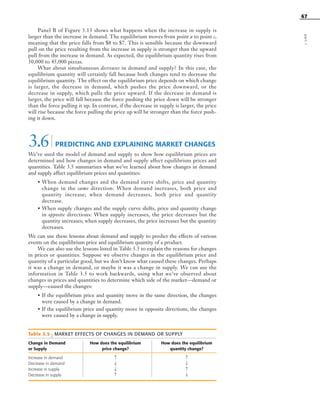 67
Table 3.5 | MARKET EFFECTS OF CHANGES IN DEMAND OR SUPPLY
Change in Demand How does the equilibrium How does the equilibrium
or Supply price change? quantity change?
Increase in demand ↑ ↑
Decrease in demand ↓ ↓
Increase in supply ↓ ↑
Decrease in supply ↑ ↓
Panel B of Figure 3.13 shows what happens when the increase in supply is
larger than the increase in demand. The equilibrium moves from point a to point c,
meaning that the price falls from $8 to $7. This is sensible because the downward
pull on the price resulting from the increase in supply is stronger than the upward
pull from the increase in demand. As expected, the equilibrium quantity rises from
30,000 to 45,000 pizzas.
What about simultaneous decreases in demand and supply? In this case, the
equilibrium quantity will certainly fall because both changes tend to decrease the
equilibrium quantity. The effect on the equilibrium price depends on which change
is larger, the decrease in demand, which pushes the price downward, or the
decrease in supply, which pulls the price upward. If the decrease in demand is
larger, the price will fall because the force pushing the price down will be stronger
than the force pulling it up. In contrast, if the decrease in supply is larger, the price
will rise because the force pulling the price up will be stronger than the force push-
ing it down.
3.6| PREDICTING AND EXPLAINING MARKET CHANGES
We’ve used the model of demand and supply to show how equilibrium prices are
determined and how changes in demand and supply affect equilibrium prices and
quantities. Table 3.5 summarizes what we’ve learned about how changes in demand
and supply affect equilibrium prices and quantities:
• When demand changes and the demand curve shifts, price and quantity
change in the same direction: When demand increases, both price and
quantity increase; when demand decreases, both price and quantity
decrease.
• When supply changes and the supply curve shifts, price and quantity change
in opposite directions: When supply increases, the price decreases but the
quantity increases; when supply decreases, the price increases but the quantity
decreases.
We can use these lessons about demand and supply to predict the effects of various
events on the equilibrium price and equilibrium quantity of a product.
We can also use the lessons listed in Table 3.5 to explain the reasons for changes
in prices or quantities. Suppose we observe changes in the equilibrium price and
quantity of a particular good, but we don’t know what caused these changes. Perhaps
it was a change in demand, or maybe it was a change in supply. We can use the
information in Table 3.5 to work backwards, using what we’ve observed about
changes in prices and quantities to determine which side of the market—demand or
supply—caused the changes:
• If the equilibrium price and quantity move in the same direction, the changes
were caused by a change in demand.
• If the equilibrium price and quantity move in opposite directions, the changes
were caused by a change in supply.
part1
OSULMC03_048-077v1 1/4/07 12:11 PM Page 67
 