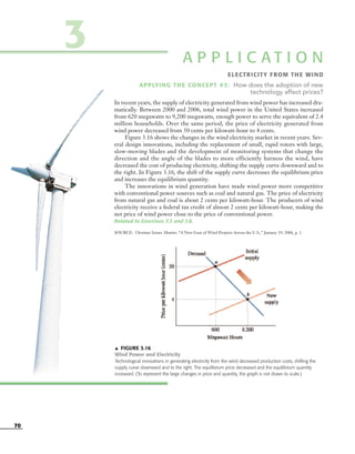 70
᭡ FIGURE 3.16
Wind Power and Electricity
Technological innovations in generating electricity from the wind decreased production costs, shifting the
supply curve downward and to the right. The equilibrium price decreased and the equilibrium quantity
increased. (To represent the large changes in price and quantity, the graph is not drawn to scale.)
A P P L I C A T I O N
ELECTRICITY FROM THE WIND
APPLYING THE CONCEPT #3: How does the adoption of new
technology affect prices?
In recent years, the supply of electricity generated from wind power has increased dra-
matically. Between 2000 and 2006, total wind power in the United States increased
from 620 megawatts to 9,200 megawatts, enough power to serve the equivalent of 2.4
million households. Over the same period, the price of electricity generated from
wind power decreased from 50 cents per kilowatt-hour to 4 cents.
Figure 3.16 shows the changes in the wind electricity market in recent years. Sev-
eral design innovations, including the replacement of small, rapid rotors with large,
slow-moving blades and the development of monitoring systems that change the
direction and the angle of the blades to more efficiently harness the wind, have
decreased the cost of producing electricity, shifting the supply curve downward and to
the right. In Figure 3.16, the shift of the supply curve decreases the equilibrium price
and increases the equilibrium quantity.
The innovations in wind generation have made wind power more competitive
with conventional power sources such as coal and natural gas. The price of electricity
from natural gas and coal is about 2 cents per kilowatt-hour. The producers of wind
electricity receive a federal tax credit of almost 2 cents per kilowatt-hour, making the
net price of wind power close to the price of conventional power.
Related to Exercises 7.3 and 7.8.
SOURCE: Christian Science Monitor, “A New Gust of Wind Projects Across the U.S.,” January 19, 2006, p. 1.
3
OSULMC03_048-077v1 1/4/07 12:11 PM Page 70
 