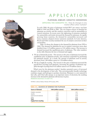 72
Table 3.6 | SOURCES OF DEMAND FOR PLATINUM
Source of Demand 1999 (million ounces) 2004 (million ounces)
Catalytic converters 1.19 2.81
Jewelry 2.88 2.20
Chemical and electrical 0.69 0.58
Other 0.83 0.99
Total 5.59 6.58
Supply from recycling 0.42 0.70
A P P L I C A T I O N
PLATINUM, JEWELRY, CATALYTIC CONVERTERS
APPLYING THE CONCEPTS #5: How do changes in one
market affect other markets?
In early 2004, the price of platinum reached $937 per ounce—up from
$440 in 1999 and $700 in 2003. The two largest sources of demand for
platinum are jewelry and the catalytic converters used in automobiles to
control emissions. In recent years, the tightening of emissions standards
for automobiles and trucks increased the demand for platinum. In rapidly
growing Asian countries, the demand for automobiles increased, and
many countries adopted stricter emissions standards. In Latin America,
Brazil and Chile recently mandated the use of catalytic converters in their
automobiles.
Table 3.6 shows the changes in the demand for platinum from 1999 to
2004. The demand for platinum for use in catalytic converters more than
doubled, from 1.19 million ounces to 2.81 million ounces. The increase in
demand increased the equilibrium price of platinum. The other numbers
in the table illustrate the laws of demand and supply:
1 The law of demand for jewelry. The increase in the price of platinum increased the
equilibrium price of platinum jewelry, and consumers responded by purchasing
less platinum jewelry. As a result, the amount of platinum used in jewelry
decreased, from 2.88 million ounces to 2.20 million ounces.
2 The law of supply for recycling. The increase in the price of platinum increased the
payoff from recycling used platinum, increasing the quantity of platinum sup-
plied through recycling from 0.42 million ounces to 0.70 million ounces.
What’s next for the platinum market? Another potential source of increased
demand is the development of fuel cells. This environmentally friendly technology
combines oxygen and hydrogen to produce electricity. Platinum is a core material in
fuel cells, and if fuel cells emerge as an important source of electricity the resulting
increase in the demand for platinum will increase its price.
Related to Exercises 7.5 and 7.10.
SOURCE: Johnson Matthy, Platinum 2005 (London, 2005).
5
OSULMC03_048-077v1 1/4/07 12:11 PM Page 72
 