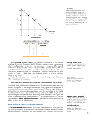 ᭣ FIGURE 3.1
The Individual Demand Curve
According to the law of demand, the
higher the price, the smaller the quantity
demanded, everything else being equal.
Therefore, the demand curve is negatively
sloped: When the price increases from $6
to $8, the quantity demanded decreases
from 7 pizzas per month (point c) to 4 piz-
zas per month (point b).
51
• individual demand curve
A curve that shows the relationship
between the price of a good and
quantity demanded by an individual
consumer, ceteris paribus.
• law of demand
There is a negative relationship
between price and quantity
demanded, ceteris paribus.
• change in quantity demanded
A change in the quantity consumers are
willing and able to buy when the price
changes; represented graphically by
movement along the demand curve.
The individual demand curve is a graphical representation of the demand
schedule. By plotting the numbers in Al’s demand schedule—various combinations
of price and quantity—we can draw his demand curve for pizza. The demand
curve shows the relationship between the price and the quantity demanded by an
individual consumer, ceteris paribus. To get the data for a single demand curve, we
change only the price of pizza and observe how a consumer responds to the price
change. In Figure 3.1, Al’s demand curve shows the quantity of pizzas he is willing
to buy at each price.
Notice that Al’s demand curve is negatively sloped, reflecting the law of demand.
This law applies to all consumers:
There is a negative relationship between price and quantity demanded, ceteris paribus.
The words ceteris paribus remind us that to isolate the relationship between price and
quantity demanded, we must assume that income, the prices of related goods such as
substitutes and complements, and tastes are unchanged. As the price of pizza increases
and nothing else changes, Al moves upward along his demand curve and buys a
smaller quantity of pizza. For example, if the price increases from $8 to $10, Al moves
upward along his demand curve from point b to point a, and he buys only 1 pizza per
month, down from 4 pizzas at the lower price. A movement along a single demand
curve is called a change in quantity demanded, a change in the quantity a consumer is
willing to buy when the price changes.
From Individual Demand to Market Demand
The market demand curve shows the relationship between the price of the good and
the quantity demanded by all consumers, ceteris paribus. As in the case of the individ-
ual demand curve, when we draw the market demand curve we assume that the other
• market demand curve
A curve showing the relationship
between price and quantity
demanded by all consumers, ceteris
paribus.
AL’S DEMAND SCHEDULE FOR PIZZAS
Point Price Quantity of Pizzas
per Month
a $10 1
b 8 4
c 6 7
d 4 10
e 2 13
OSULMC03_048-077v1 1/4/07 12:11 PM Page 51
 
