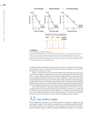 52
variables that affect individual demand (income, the prices of substitute and comple-
mentary goods, tastes, and price expectations) are fixed. In addition, we assume that
the number of consumers is fixed.
Figure 3.2 shows how to derive the market demand curve when there are only 2 con-
sumers. Panel A shows Al’s demand curve for pizza, and Panel B shows Bea’s demand
curve. At a price of $8, Al will buy 4 pizzas (point a) and Bea will buy 2 pizzas (point b), so
the total quantity demanded at this price is 6 pizzas. In Panel C, point c shows the point
on the market demand curve associated with a price of $8. At this price, the market quan-
tity demanded is 6 pizzas. If the price drops to $4, Al will buy 10 pizzas (point d) and Bea
will buy 6 pizzas (point e), for a total of 16 pizzas (shown by point f on the market demand
curve). The market demand curve is the horizontal sum of the individual demand curves.
The market demand is negatively sloped, reflecting the law of demand. This is
sensible, because if each consumer obeys the law of demand, consumers as a group will
too. When the price increases from $4 to $8, there is a change in quantity demanded
as we move along the demand curve from point f to point c. The movement along the
demand curve occurs if the price of pizza is the only variable that has changed.
3.2| THE SUPPLY CURVE
On the supply side of a market, firms sell their products to consumers. Suppose you ask
the manager of a firm, “How much of your product are you willing to produce and sell?”
The answer is likely to be “it depends.” The manager’s decision about how much to
produce depends on many variables, including the following, using pizza as an example:
QUANTITY OF PIZZA DEMANDED
Price Al + Bea = Market
Demand
$8 4 2 6
6 7 4 11
4 10 6 16
2 13 8 21
᭡ FIGURE 3.2
From Individual to Market Demand
The market demand equals the sum of the demands of all consumers. In this case, there are only two con-
sumers, so at each price, the market quantity demanded equals the quantity demanded by Al plus the
quantity demanded by Bea. At a price of $8, Al’s quantity is 4 pizzas (point a) and Bea’s quantity is 2 pizzas
(point b), so the market quantity demanded is 6 pizzas (point c). Each consumer obeys the law of demand,
so the market demand curve is negatively sloped.
CHAPTER3•DEMAND,SUPPLY,ANDMARKETEQUILIBRIUM
OSULMC03_048-077v1 1/4/07 12:11 PM Page 52
 