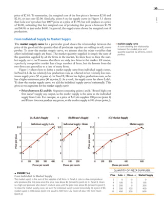 55
price of $2.01. To summarize, the marginal cost of the first pizza is between $2.00 and
$2.01, or just over $2.00. Similarly, point b on the supply curve in Figure 3.3 shows
that Lola won’t produce her 100th pizza at a price of $3.99, but will produce at a price
of $4.00, indicating that her marginal cost of producing that pizza is between $3.99
and $4.00, or just under $4.00. In general, the supply curve shows the marginal cost of
production.
From Individual Supply to Market Supply
The market supply curve for a particular good shows the relationship between the
price of the good and the quantity that all producers together are willing to sell, ceteris
paribus. To draw the market supply curve, we assume that the other variables that
affect individual supply are fixed. The market quantity supplied is simply the sum of
the quantities supplied by all the firms in the market. To show how to draw the mar-
ket supply curve, we’ll assume that there are only two firms in the market. Of course,
a perfectly competitive market has a large number of firms, but the lessons from the
two-firm case generalize to a case of many firms.
Figure 3.4 shows how to derive a market supply curve from individual supply curves.
In Panel A, Lola has relatively low production costs, as reflected in her relatively low min-
imum supply price ($2 at point a). In Panel B, Hiram has higher production costs, so he
has a higher minimum price ($6 at point f ). As a result, his supply curve lies above Lola’s.
To draw the market supply curve, we add the individual supply curves horizontally. This
gives us two segments for the market supply curve:
• Prices between $2 and $6: Segment connecting points i and k. Hiram’s high-cost
firm doesn’t supply any output, so the market supply is the same as the individual
supply from Lola. For example, at a price of $4 Lola supplies 100 pizzas (point b)
and Hiram does not produce any pizzas, so the market supply is 100 pizzas (point j).
• market supply curve
A curve showing the relationship
between the market price and
quantity supplied by all firms, ceteris
paribus.
part1
QUANTITY OF PIZZA SUPPLIED
Price Lola + Hiram = Market Supply
2 0 0 0
4 100 0 100
6 200 0 200
8 300 100 400
10 400 200 600
᭡ FIGURE 3.4
From Individual to Market Supply
The market supply is the sum of the supplies of all firms. In Panel A, Lola is a low-cost producer
who produces the first pizza once the price rises above $2 (shown by point a). In Panel B, Hiram
is a high-cost producer who doesn’t produce pizza until the price rises above $6 (shown by point f).
To draw the market supply curve, we sum the individual supply curves horizontally. At a price of $8,
market supply is 400 pizzas (point m), equal to 300 from Lola (point d) plus 100 from Hiram
(point g)
OSULMC03_048-077v1 1/4/07 12:11 PM Page 55
 