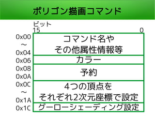 ݥꥴ軭ޥ
15 0
ޥ

ӥå
0x00
?
0x04
0x06
0x08
0x0A
0x0C
?
0x1A
0x1C
`
s
4Ĥ픵
줾2ԪˤO
```ǥO
 