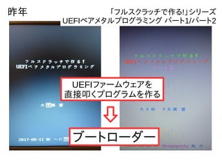昨年
UEFIファームウェアを
直接叩くプログラムを作る
ブートローダー
「フルスクラッチで作る!」シリーズ
UEFIベアメタルプログラミング パート1/パート2
 