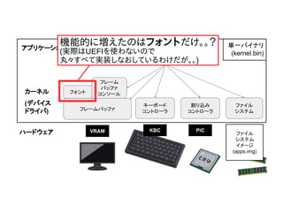 機能的に増えたのはフォントだけ。。？
(実際はUEFIを使わないので
丸々すべて実装しなおしているわけだが。。)
 