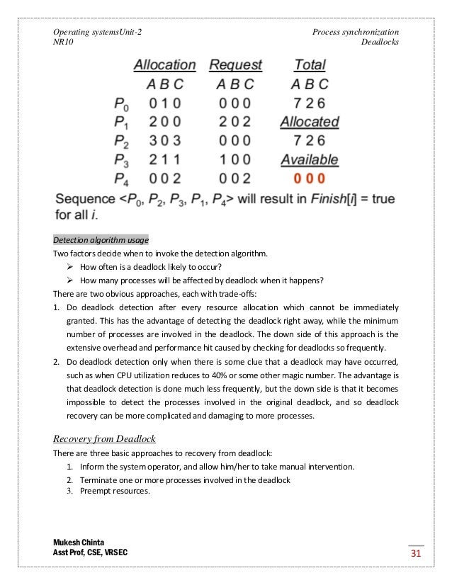 deadlock programming