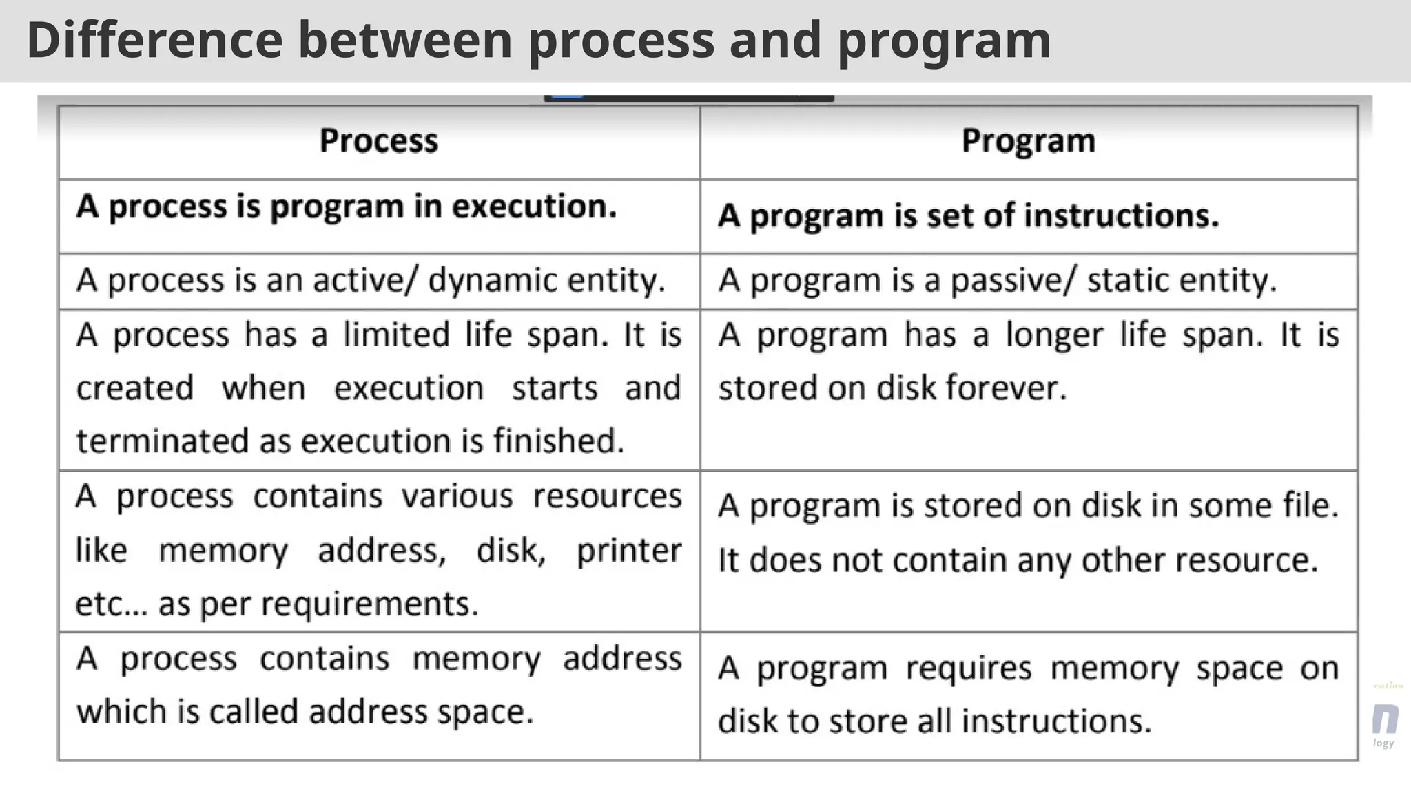 Difference between process and program
 