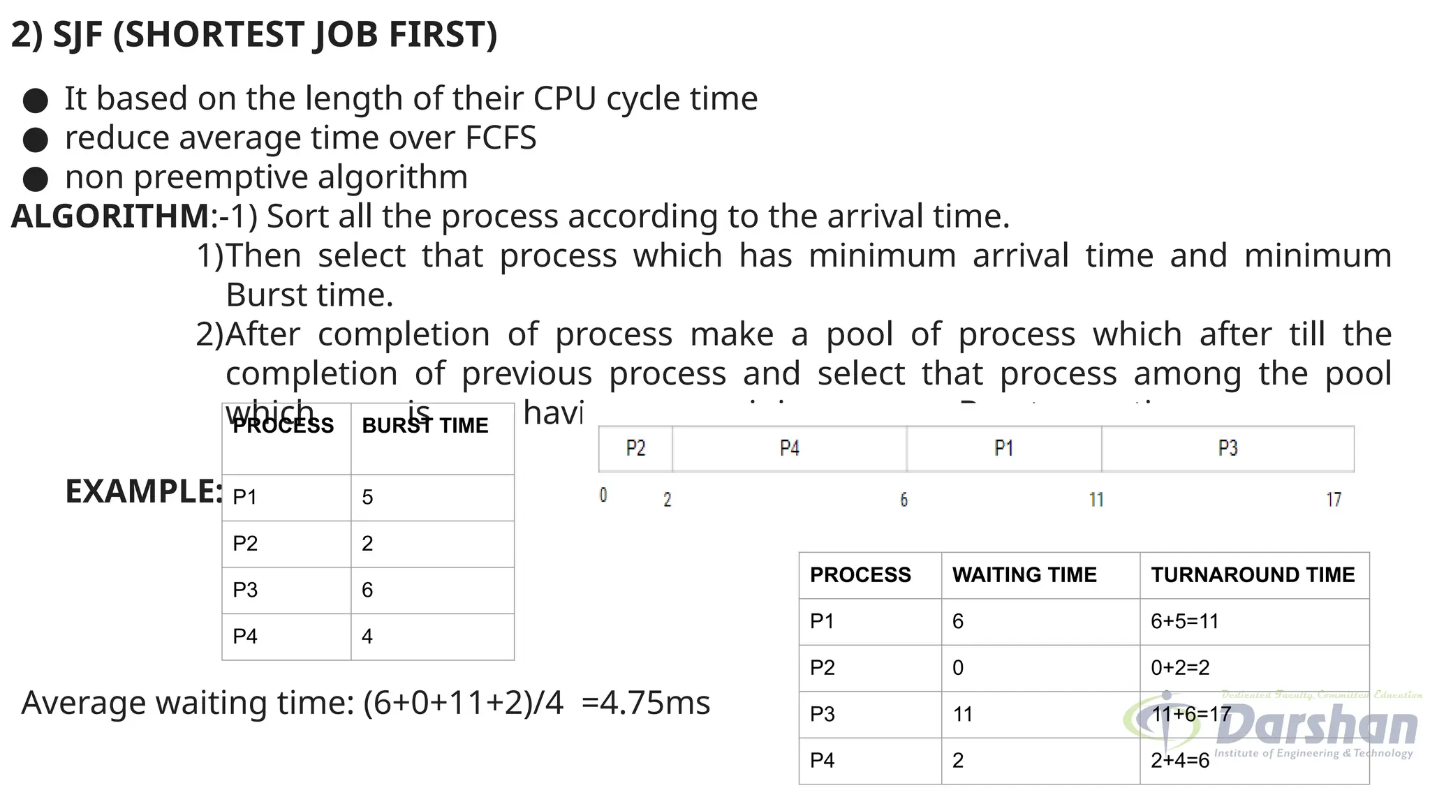 2) SJF (SHORTEST JOB FIRST)
● It based on the length of their CPU cycle time
● reduce average time over FCFS
● non preemptive algorithm
ALGORITHM:-1) Sort all the process according to the arrival time.
1)Then select that process which has minimum arrival time and minimum
Burst time.
2)After completion of process make a pool of process which after till the
completion of previous process and select that process among the pool
which is having minimum Burst time.
EXAMPLE:
Average waiting time: (6+0+11+2)/4 =4.75ms
PROCESS BURST TIME
P1 5
P2 2
P3 6
P4 4
PROCESS WAITING TIME TURNAROUND TIME
P1 6 6+5=11
P2 0 0+2=2
P3 11 11+6=17
P4 2 2+4=6
 