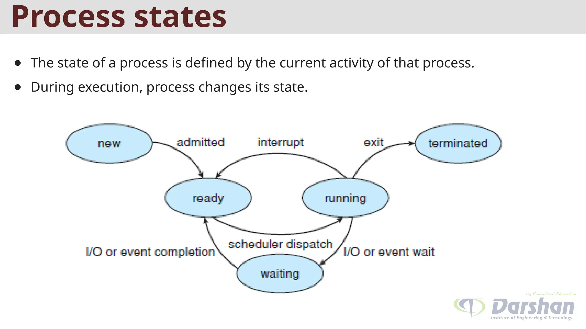 ● The state of a process is defined by the current activity of that process.
● During execution, process changes its state.
Process states
 