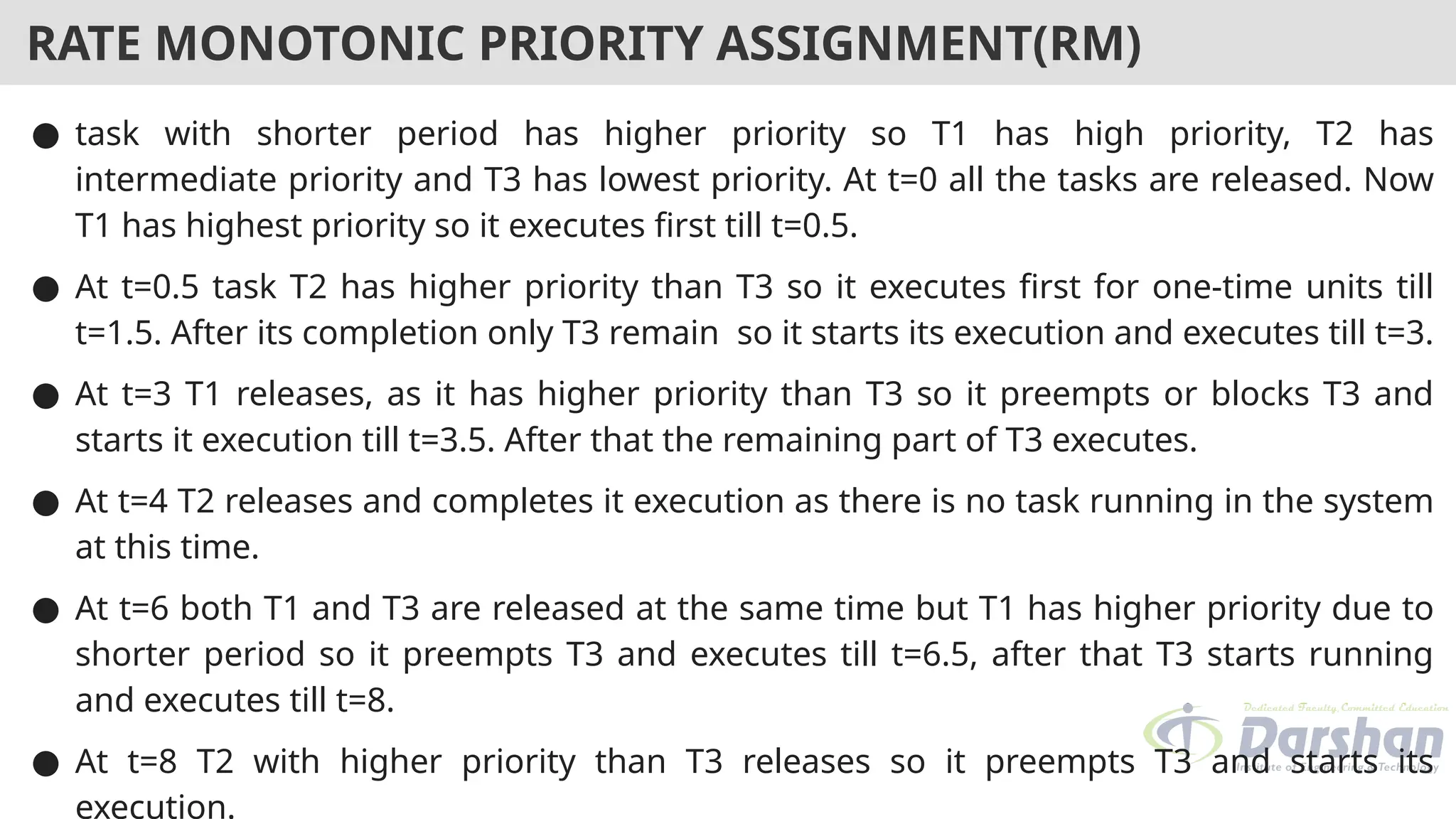 RATE MONOTONIC PRIORITY ASSIGNMENT(RM)
● task with shorter period has higher priority so T1 has high priority, T2 has
intermediate priority and T3 has lowest priority. At t=0 all the tasks are released. Now
T1 has highest priority so it executes first till t=0.5.
● At t=0.5 task T2 has higher priority than T3 so it executes first for one-time units till
t=1.5. After its completion only T3 remain so it starts its execution and executes till t=3.
● At t=3 T1 releases, as it has higher priority than T3 so it preempts or blocks T3 and
starts it execution till t=3.5. After that the remaining part of T3 executes.
● At t=4 T2 releases and completes it execution as there is no task running in the system
at this time.
● At t=6 both T1 and T3 are released at the same time but T1 has higher priority due to
shorter period so it preempts T3 and executes till t=6.5, after that T3 starts running
and executes till t=8.
● At t=8 T2 with higher priority than T3 releases so it preempts T3 and starts its
execution.
 