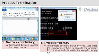 Process Termination
1. Normal exit (voluntary)
⮩ Terminated because process
has done its work.
2. Error exit (voluntary)
⮩ The process discovers a fatal error e.g. user types
the command cc foo.c to compile the program
foo.c and no such file exists, the compiler simply
exit.
 