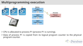 Multiprogramming execution
? CPU is allocated to process P1 (process P1 is running).
? Data of process P1 is copied from its logical program counter to the physical
program counter.
Physical
Program Counter
Logical
Program Counter
Logical
Program Counter
Logical
Program Counter
P1 P2 P3 Memor
y
Processo
r
P1
P2
P3
P
1
 