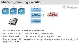 Multiprogramming execution
? CPU switches from process P1 to process P2.
? CPU is allocated to process P2 (process P2 is running).
? Data of process P1 is copied back to its logical program counter.
? Data of process P2 is copied from its logical program counter to the physical
program counter.
Physical
Program Counter
Logical
Program Counter
Logical
Program Counter
Logical
Program Counter
P1 P2 P3 Memor
y
Processo
r
P1
P2
P3
P
1
P
2
 