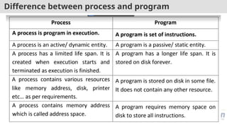 Difference between process and program
 