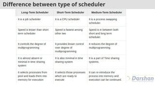 Difference between type of scheduler
 
