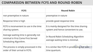 COMPARISON BETWEEN FCFS AND ROUND ROBIN
FCFS Round Robin
non preemptive in nature preemptive in nature
Response time is high provide good response time
FCFS is inconvenient to use in the time
sharing system.
It is mainly designed for the time sharing
system and hence convenient to use.
Average waiting time is generally not
minimal in First Come First Served
Scheduling Algorithm.
In Round Robin Scheduling Algorithm
average waiting time is minimal.
The process is simply processed in the
order of their arrival in FCFS.
It is similar like FCFS in processing but uses
time quantum.
 